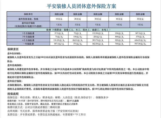 装修施工人员保险怎么买，装修工人需准备什么东西。 装修施工人员保险怎么买，装修工人需准备什么东西。 家居装饰