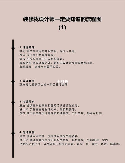 装修时与设计师沟通需要注意什么,装修前5项准备什么工作啊。 二手房 装修时与设计师沟通需要注意什么,装修前5项准备什么工作啊。 装修时与设计师沟通需要注意什么,装修前5项准备什么工作啊。 二手房