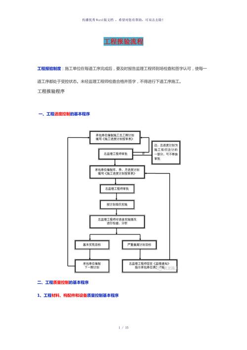 工程施工流程及资料报验程序,装修项目立项做什么准备工作。 装修知识 工程施工流程及资料报验程序,装修项目立项做什么准备工作。 工程施工流程及资料报验程序,装修项目立项做什么准备工作。 装修知识