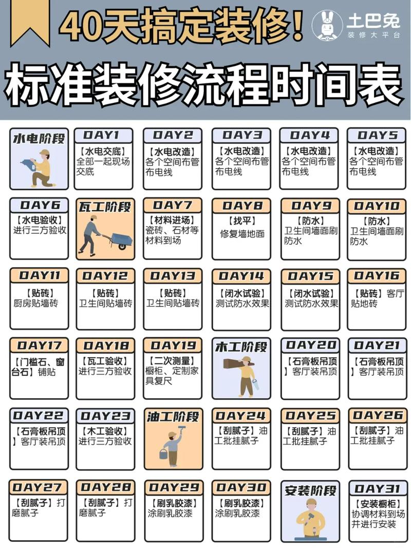 装修房子一般步骤是哪些?建房下来,准备自己学着动手,省点人工费,泥工装修完需要准备什么东西。 家居装饰 装修房子一般步骤是哪些?建房下来,准备自己学着动手,省点人工费,泥工装修完需要准备什么东西。 装修房子一般步骤是哪些?建房下来,准备自己学着动手,省点人工费,泥工装修完需要准备什么东西。 家居装饰