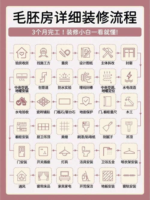 装修房子需要做些什么,新家装修完要做什么准备工作。 二手房 装修房子需要做些什么,新家装修完要做什么准备工作。 装修房子需要做些什么,新家装修完要做什么准备工作。 二手房