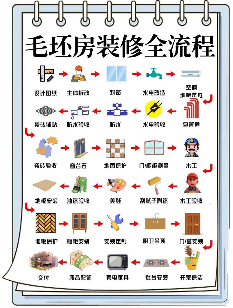 装修开工注意事项及流程,装修公司开工准备什么东西。 家居设计 装修开工注意事项及流程,装修公司开工准备什么东西。 装修开工注意事项及流程,装修公司开工准备什么东西。 家居设计