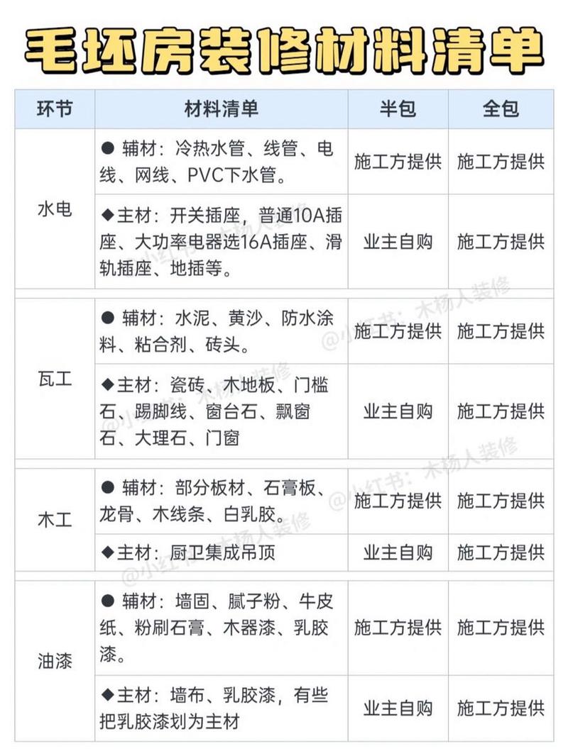 水电半包自己需要采购哪些材料,半包水电装修要准备什么材料。 装修知识 水电半包自己需要采购哪些材料,半包水电装修要准备什么材料。 水电半包自己需要采购哪些材料,半包水电装修要准备什么材料。 装修知识