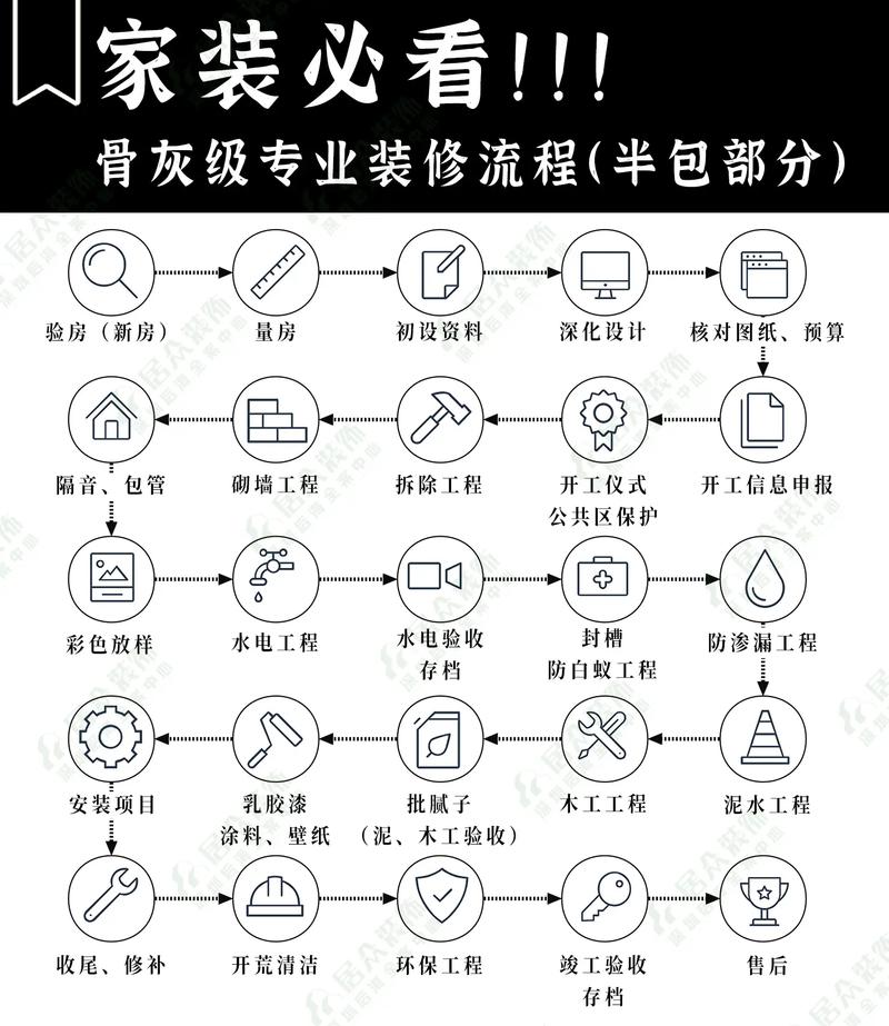 请问装修施工流程是什么? 木工、瓦工、油漆工又分别是做什么的,装修之前干什么准备呢图片。 家居设计 请问装修施工流程是什么? 木工、瓦工、油漆工又分别是做什么的,装修之前干什么准备呢图片。 请问装修施工流程是什么? 木工、瓦工、油漆工又分别是做什么的,装修之前干什么准备呢图片。 家居设计