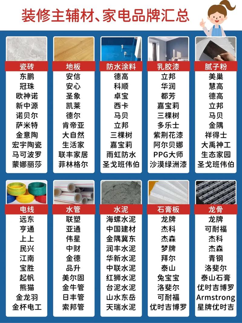建筑装修材料需要符合哪些标准，装修要准备什么图材材料呢。 建筑装修材料需要符合哪些标准，装修要准备什么图材材料呢。 装修知识