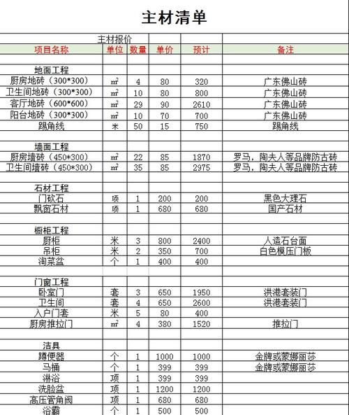 自建房装修费用明细,自建房装修准备什么材料。 家居装饰 自建房装修费用明细,自建房装修准备什么材料。 自建房装修费用明细,自建房装修准备什么材料。 家居装饰