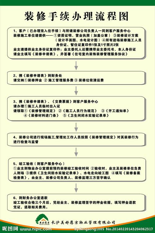 酒店装修许可证办理流程，装修前需要准备办理什么手续。 酒店装修许可证办理流程，装修前需要准备办理什么手续。 装修知识