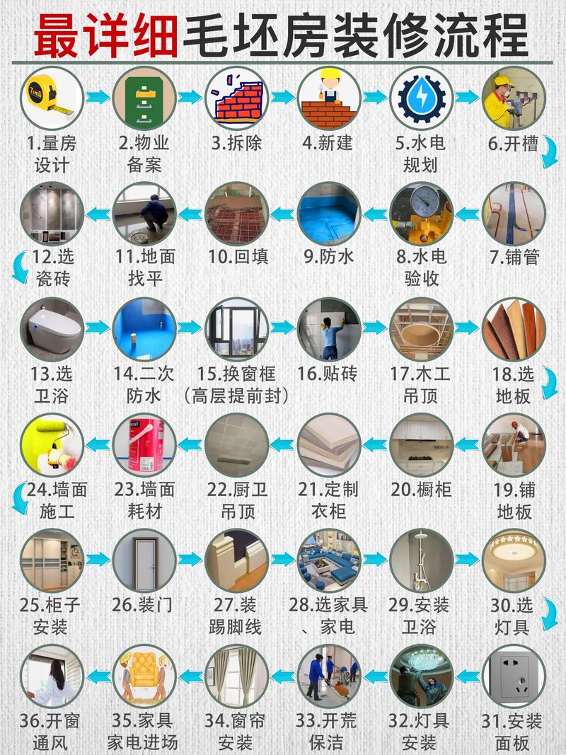 毛坯房装修步骤?顺序是怎么的,毛坯房装修事前准备什么东西。 二手房 毛坯房装修步骤?顺序是怎么的,毛坯房装修事前准备什么东西。 毛坯房装修步骤?顺序是怎么的,毛坯房装修事前准备什么东西。 二手房