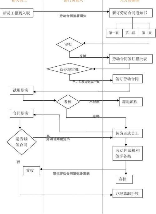 装修公司签单流程技巧,装修签约需要准备什么材料。 装修知识 装修公司签单流程技巧,装修签约需要准备什么材料。 装修公司签单流程技巧,装修签约需要准备什么材料。 装修知识