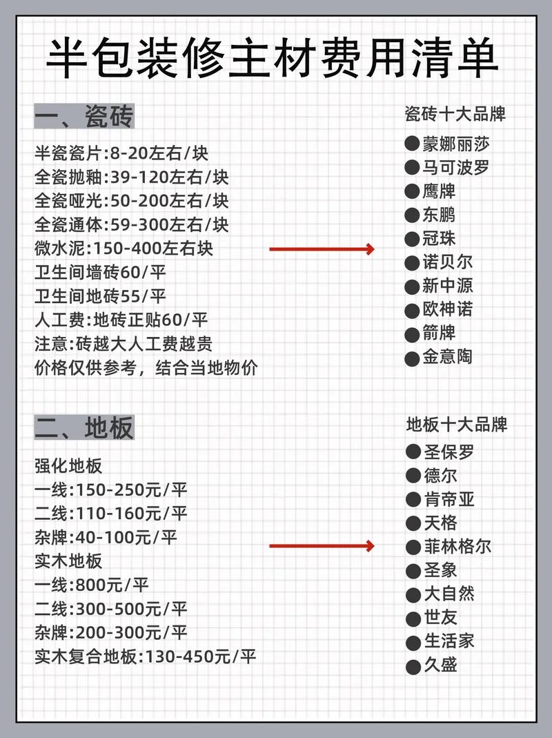 装修半包包含哪些材料,半包装修准备什么材料好呢。 买房须知 装修半包包含哪些材料,半包装修准备什么材料好呢。 装修半包包含哪些材料,半包装修准备什么材料好呢。 买房须知