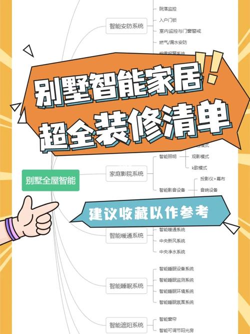 装修好的房子再装智能家居可以吗,装修好了要准备什么东西呢。 家居设计 装修好的房子再装智能家居可以吗,装修好了要准备什么东西呢。 装修好的房子再装智能家居可以吗,装修好了要准备什么东西呢。 家居设计