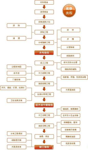 基础工程和主体工程、屋面工程、装饰工程的施工顺序分别是什么,装修前期准备干什么的活呢。 装修知识 基础工程和主体工程、屋面工程、装饰工程的施工顺序分别是什么,装修前期准备干什么的活呢。 基础工程和主体工程、屋面工程、装饰工程的施工顺序分别是什么,装修前期准备干什么的活呢。 装修知识