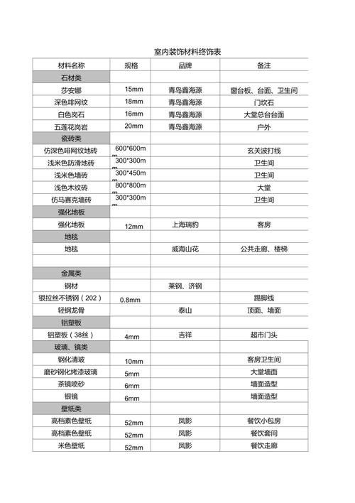 小户型房子装修材料清单都有哪些，装修要准备什么材料清单呢。 小户型房子装修材料清单都有哪些，装修要准备什么材料清单呢。 买房须知
