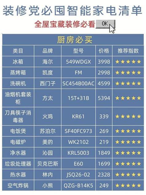 请问新房装修需要采购哪些电器，越全越好，谢谢，装修楼房准备什么东西好。 请问新房装修需要采购哪些电器，越全越好，谢谢，装修楼房准备什么东西好。 家居设计