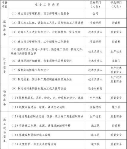 施工准备包括什么,装修队施工准备什么东西。 家居装饰 施工准备包括什么,装修队施工准备什么东西。 施工准备包括什么,装修队施工准备什么东西。 家居装饰