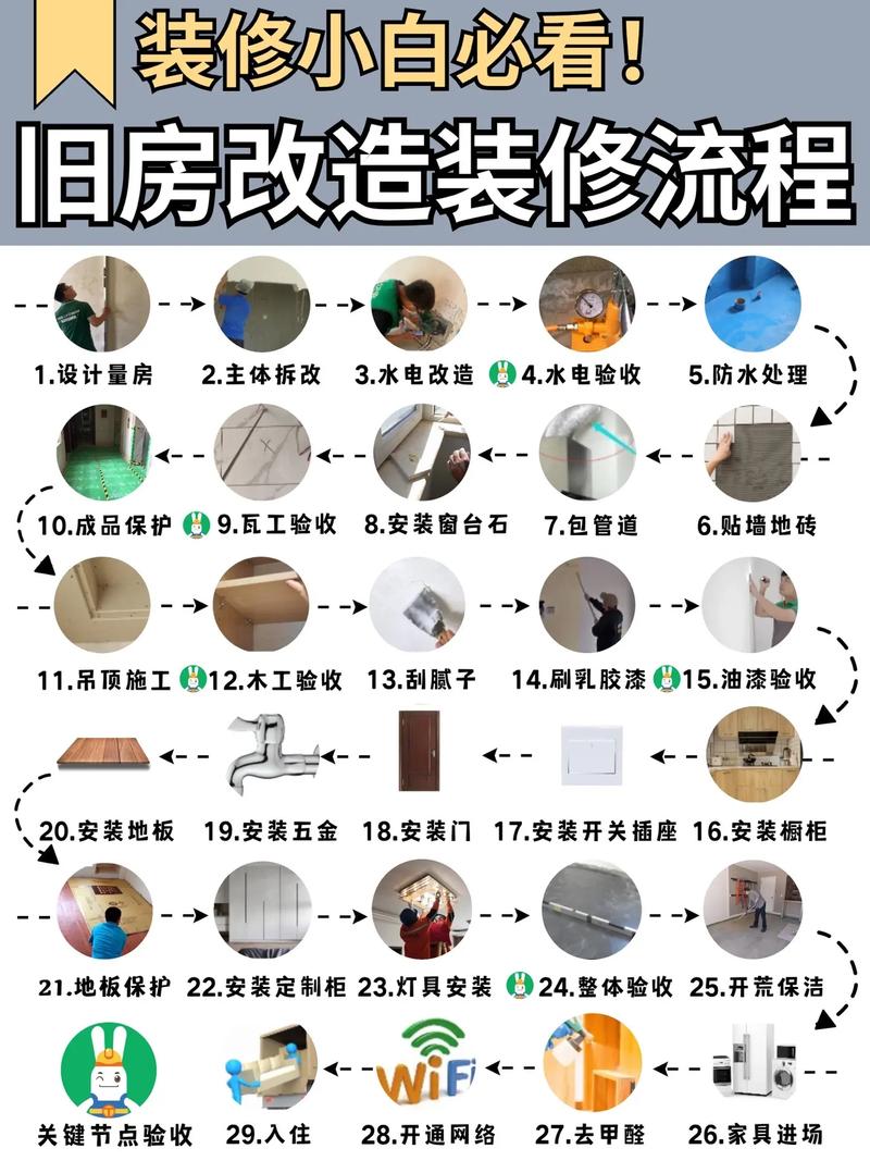 房龄在十几年以上,父母住的老房子该如何改造装修,年前装修需要准备些什么东西。 买房须知 房龄在十几年以上,父母住的老房子该如何改造装修,年前装修需要准备些什么东西。 房龄在十几年以上,父母住的老房子该如何改造装修,年前装修需要准备些什么东西。 买房须知