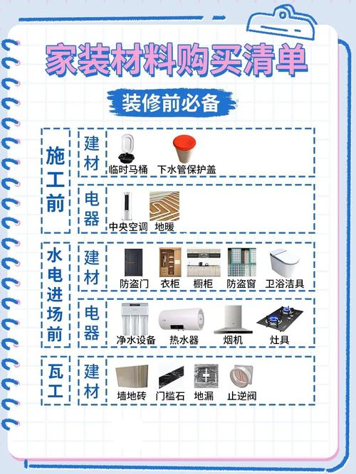 装修前需要提前准备什么,装修什么应该提前准备好。 二手房 装修前需要提前准备什么,装修什么应该提前准备好。 装修前需要提前准备什么,装修什么应该提前准备好。 二手房