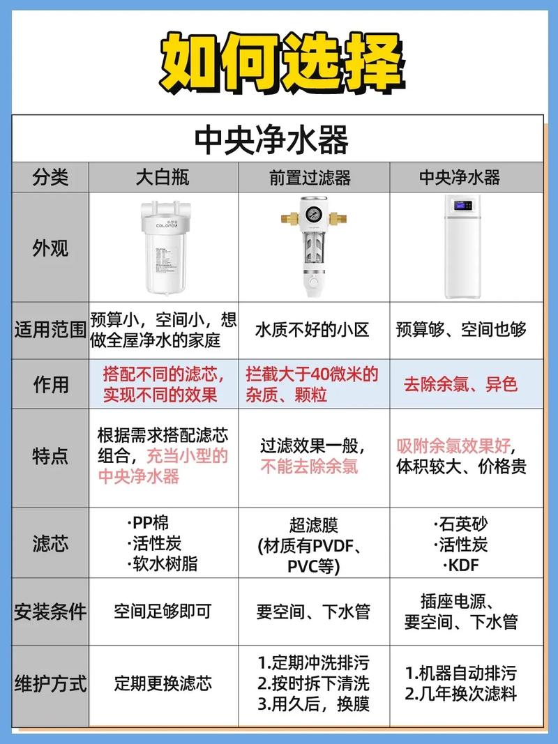 装修时要怎么选净水器,准备装修用什么设备好呢。 家居装饰 装修时要怎么选净水器,准备装修用什么设备好呢。 装修时要怎么选净水器,准备装修用什么设备好呢。 家居装饰