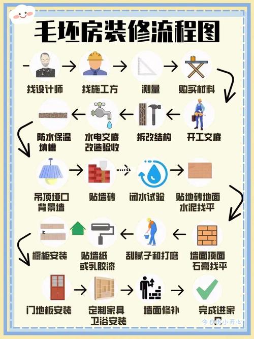 宾馆装修流程的详细步骤,装修酒店需要做什么准备工作。 二手房 宾馆装修流程的详细步骤,装修酒店需要做什么准备工作。 宾馆装修流程的详细步骤,装修酒店需要做什么准备工作。 二手房