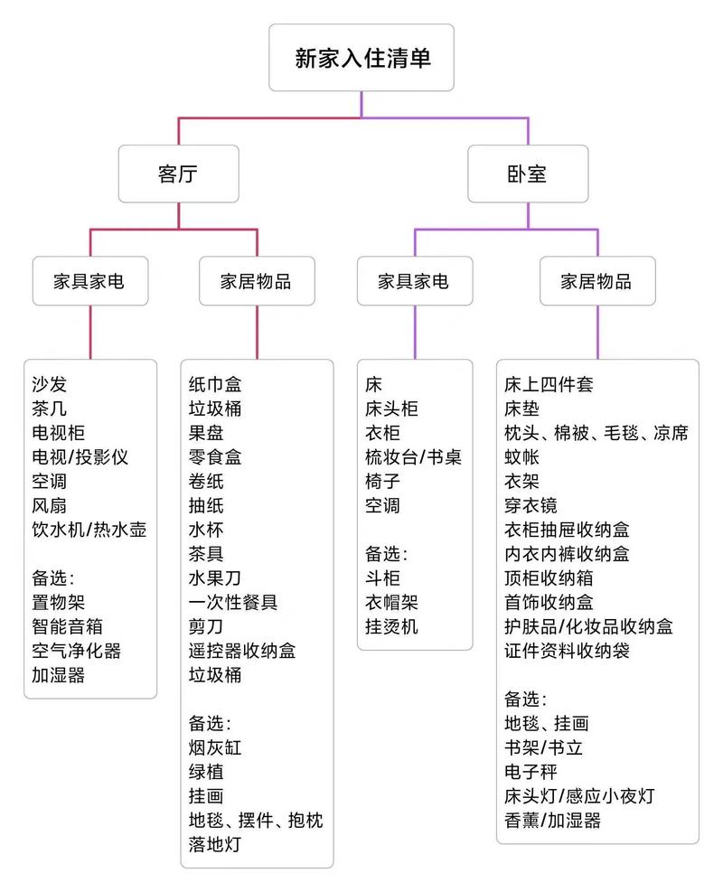 大家装修完毕后,都会为家里添哪些装备?为什么,新装修需要准备什么材料呢。 二手房 大家装修完毕后,都会为家里添哪些装备?为什么,新装修需要准备什么材料呢。 大家装修完毕后,都会为家里添哪些装备?为什么,新装修需要准备什么材料呢。 二手房