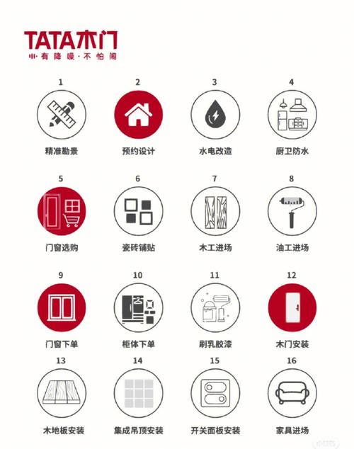 家装木门什么时候安装比较好?需要注意什么,准备什么时候装修呀英文。 家居设计 家装木门什么时候安装比较好?需要注意什么,准备什么时候装修呀英文。 家装木门什么时候安装比较好?需要注意什么,准备什么时候装修呀英文。 家居设计