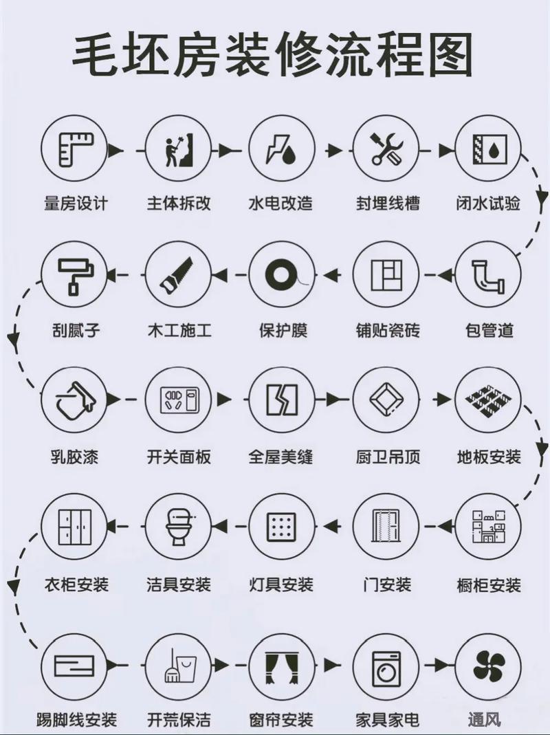 如何装修?要注意什么,装修房子开始准备什么东西。 家居设计 如何装修?要注意什么,装修房子开始准备什么东西。 如何装修?要注意什么,装修房子开始准备什么东西。 家居设计