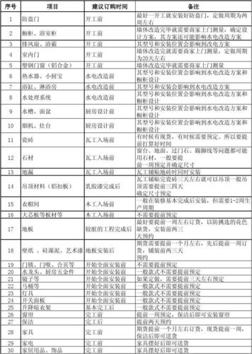 房屋装修先做什么,装修之前都准备什么材料呢。 家居设计 房屋装修先做什么,装修之前都准备什么材料呢。 房屋装修先做什么,装修之前都准备什么材料呢。 家居设计