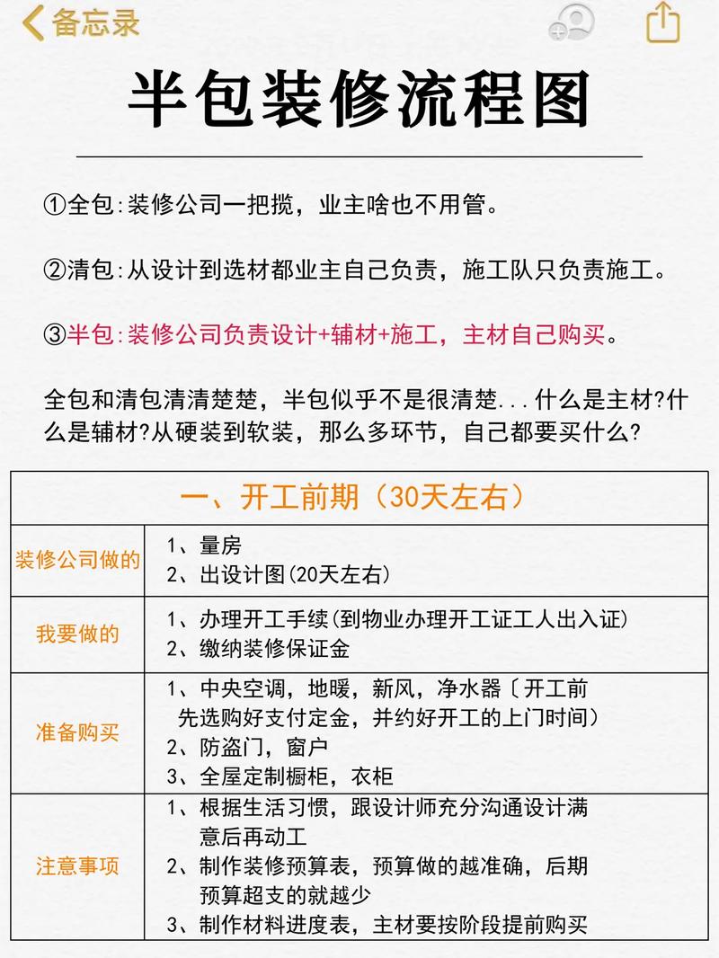 最全半包装修流程明细,装修半包要先做什么准备工作。 买房须知 最全半包装修流程明细,装修半包要先做什么准备工作。 最全半包装修流程明细,装修半包要先做什么准备工作。 买房须知