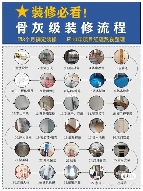 装修的时候,需要先准备哪些工作,装修准备工作是什么工作。 装修知识 装修的时候,需要先准备哪些工作,装修准备工作是什么工作。 装修的时候,需要先准备哪些工作,装修准备工作是什么工作。 装修知识