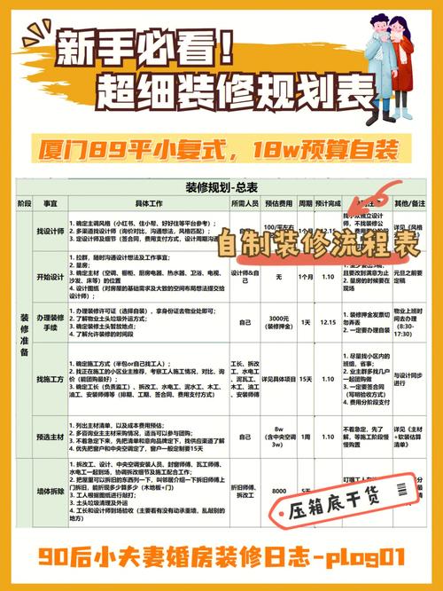 马上交房了、手上预算不是很宽裕，准备自己买材料找人装修，装修是怎么样一个流程呢，装修前自己需做什么准备工作。 马上交房了、手上预算不是很宽裕，准备自己买材料找人装修，装修是怎么样一个流程呢，装修前自己需做什么准备工作。 二手房