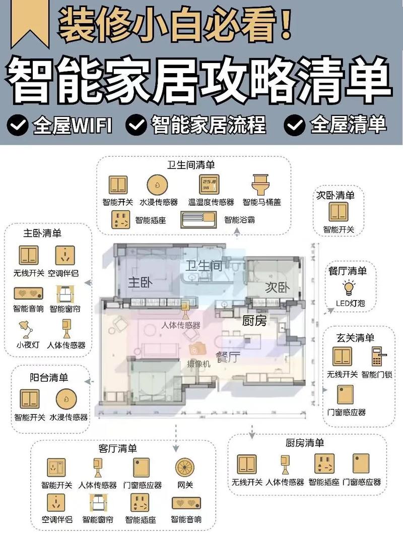 装修时如何配置智能家居,智能家居装修要准备什么材料。 买房须知 装修时如何配置智能家居,智能家居装修要准备什么材料。 装修时如何配置智能家居,智能家居装修要准备什么材料。 买房须知