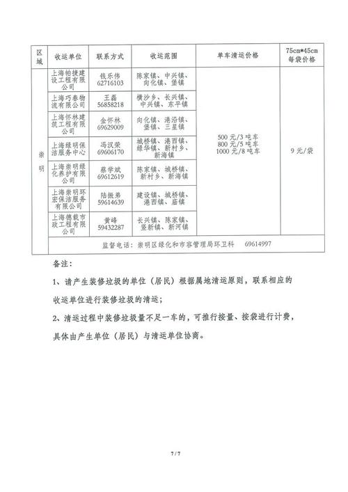 家装的垃圾清运费和装修材料搬运费是怎么收费的，装修垃圾准备些什么材料呢。 家装的垃圾清运费和装修材料搬运费是怎么收费的，装修垃圾准备些什么材料呢。 家居设计