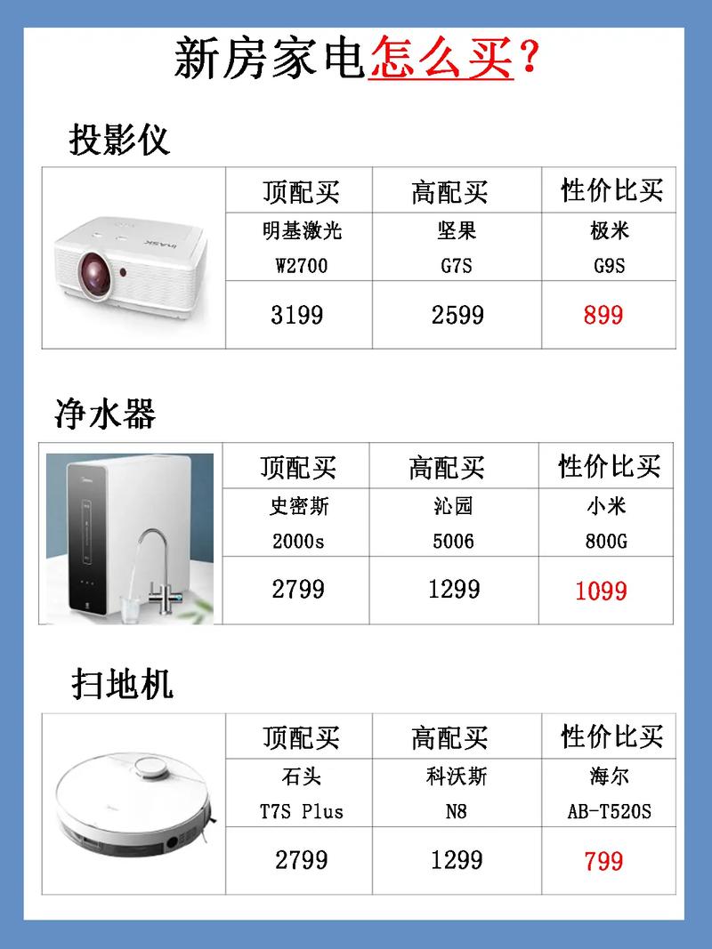 是先买电器后装修还是先装修后买电器？顺序是怎样的呢，准备装修应购买什么东西呢。 是先买电器后装修还是先装修后买电器？顺序是怎样的呢，准备装修应购买什么东西呢。 装修知识