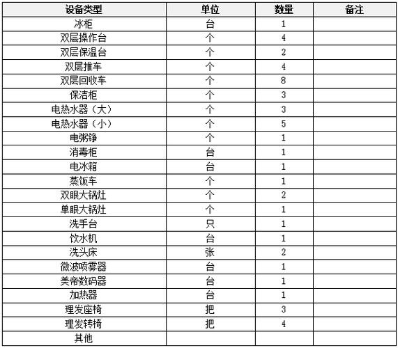 准备开个家装五金店,希望能给个清单,到底需要进哪些货,谢谢各位,装修厨房准备些什么东西呢。 二手房 准备开个家装五金店,希望能给个清单,到底需要进哪些货,谢谢各位,装修厨房准备些什么东西呢。 准备开个家装五金店,希望能给个清单,到底需要进哪些货,谢谢各位,装修厨房准备些什么东西呢。 二手房