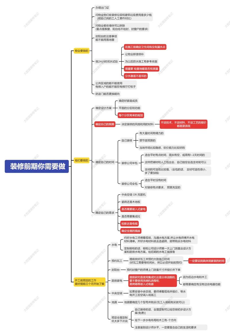 装修有哪些注意事项和技巧,装修需要准备什么零件呢。 装修知识 装修有哪些注意事项和技巧,装修需要准备什么零件呢。 装修有哪些注意事项和技巧,装修需要准备什么零件呢。 装修知识