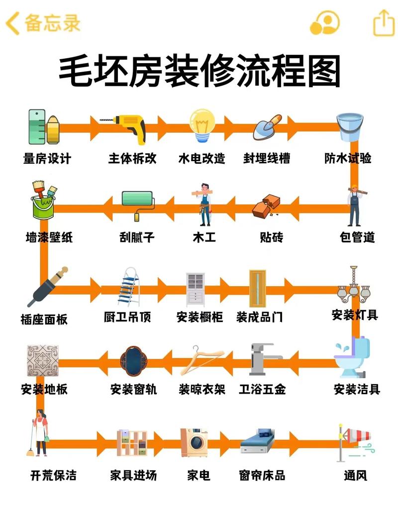 毛坯房暖气改造装修步骤,毛坯房装修提前准备什么东西。 二手房 毛坯房暖气改造装修步骤,毛坯房装修提前准备什么东西。 毛坯房暖气改造装修步骤,毛坯房装修提前准备什么东西。 二手房