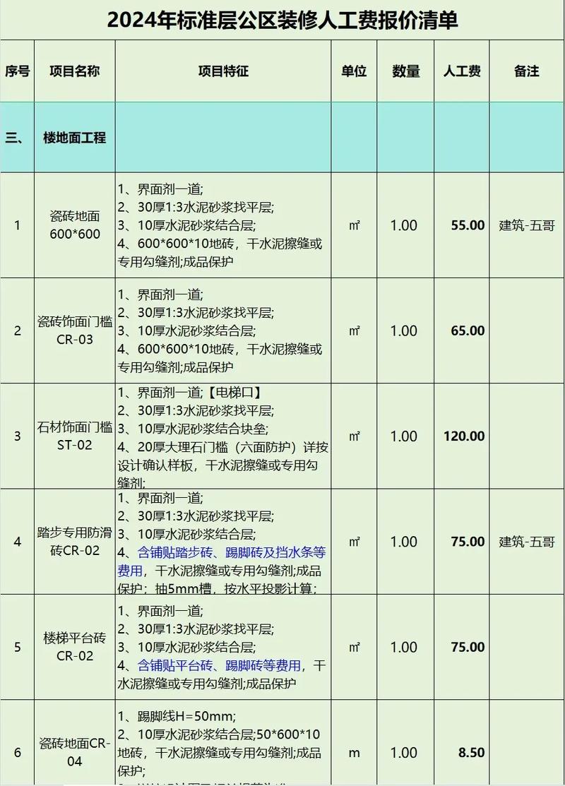 装修公司四万元基础费,都包括哪些?注意什么,装修第一步需要准备什么东西。 买房须知 装修公司四万元基础费,都包括哪些?注意什么,装修第一步需要准备什么东西。 装修公司四万元基础费,都包括哪些?注意什么,装修第一步需要准备什么东西。 买房须知