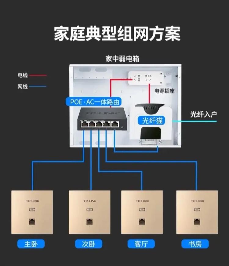 客厅装修时应该怎么安装网络,装修时网络的准备些什么内容。 家居装饰 客厅装修时应该怎么安装网络,装修时网络的准备些什么内容。 客厅装修时应该怎么安装网络,装修时网络的准备些什么内容。 家居装饰