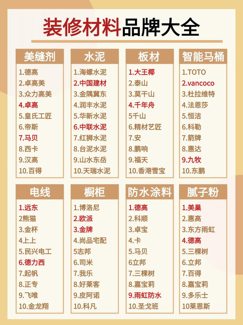 装修材料计入什么科目,装修买房准备什么材料比较好。 二手房 装修材料计入什么科目,装修买房准备什么材料比较好。 装修材料计入什么科目,装修买房准备什么材料比较好。 二手房