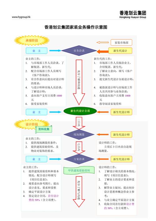 如何跑装修业务,跑装修业务的技巧。 装修知识 如何跑装修业务,跑装修业务的技巧。 如何跑装修业务,跑装修业务的技巧。 装修知识