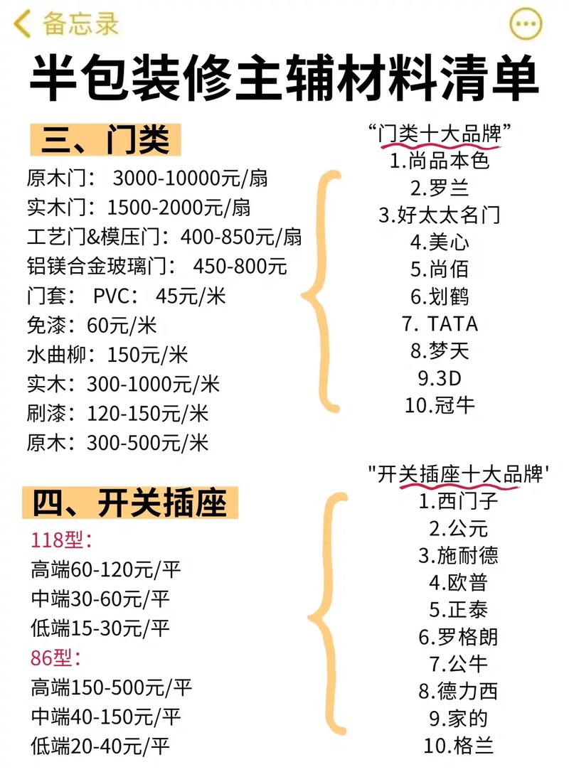 半包装修业主要买哪些主材,装修区域 准备什么材料好。 家居装饰 半包装修业主要买哪些主材,装修区域 准备什么材料好。 半包装修业主要买哪些主材,装修区域 准备什么材料好。 家居装饰