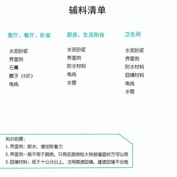房屋装修前要准备哪些辅材，准备装修买什么东西。 房屋装修前要准备哪些辅材，准备装修买什么东西。 装修知识