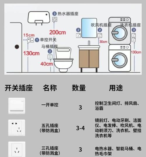 家里用的是燃气热水器,装修卫生间时有必要留安装电热水器的插座吗,卫生间装修要准备什么东西。 二手房 家里用的是燃气热水器,装修卫生间时有必要留安装电热水器的插座吗,卫生间装修要准备什么东西。 家里用的是燃气热水器,装修卫生间时有必要留安装电热水器的插座吗,卫生间装修要准备什么东西。 二手房