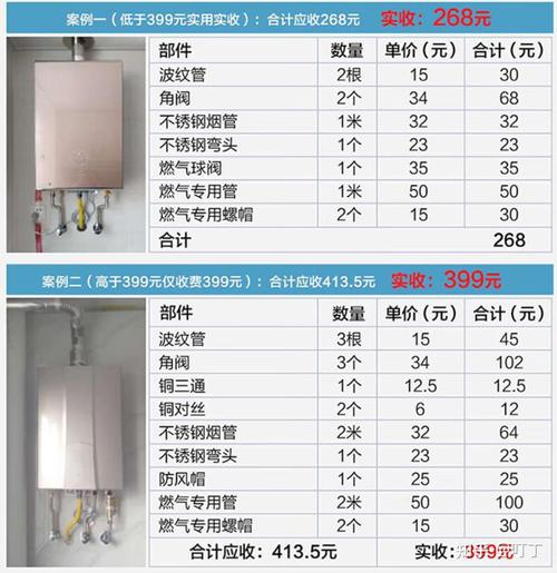 各种家电安装费用,装修前准备什么家电安装好。 二手房 各种家电安装费用,装修前准备什么家电安装好。 各种家电安装费用,装修前准备什么家电安装好。 二手房