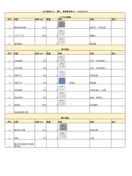 水电装修需要哪些材料和工具,装修插座要准备什么材料。 二手房 水电装修需要哪些材料和工具,装修插座要准备什么材料。 水电装修需要哪些材料和工具,装修插座要准备什么材料。 二手房