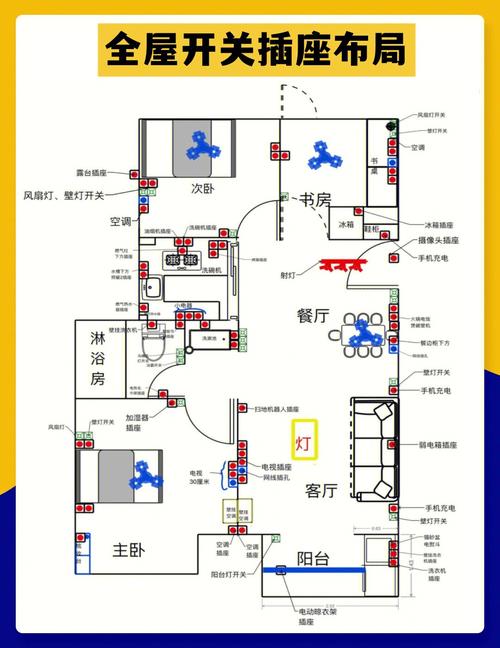 精装修房子怎么增加插座,新房装修给工人准备什么东西。 买房须知 精装修房子怎么增加插座,新房装修给工人准备什么东西。 精装修房子怎么增加插座,新房装修给工人准备什么东西。 买房须知