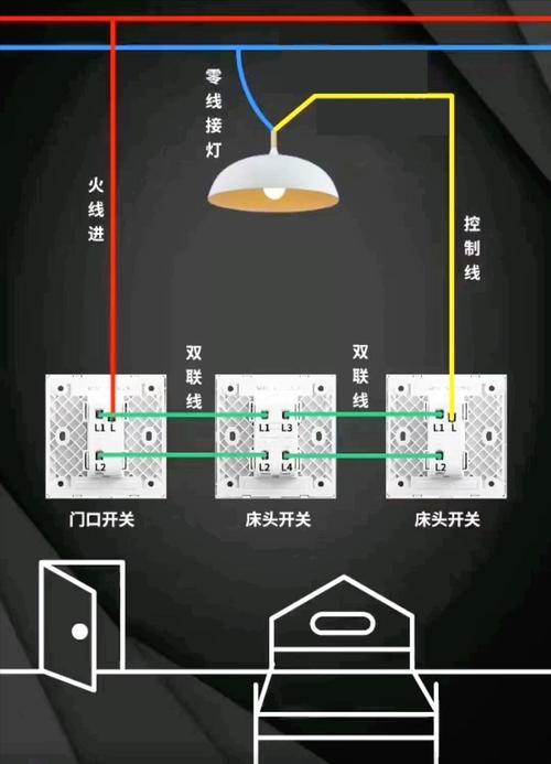 每个房间的照明灯怎么走线,装修开电要准备什么东西呢。 买房须知 每个房间的照明灯怎么走线,装修开电要准备什么东西呢。 每个房间的照明灯怎么走线,装修开电要准备什么东西呢。 买房须知