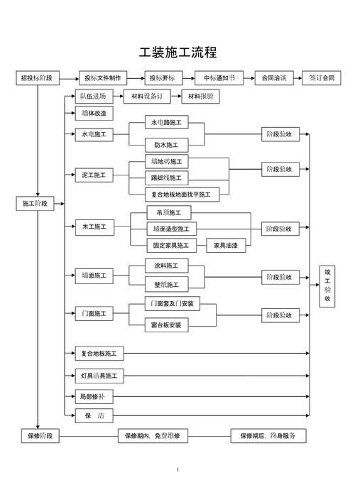 工厂安装工程流程及注意事项，厂房装修准备些什么材料呢。 工厂安装工程流程及注意事项，厂房装修准备些什么材料呢。 家居设计