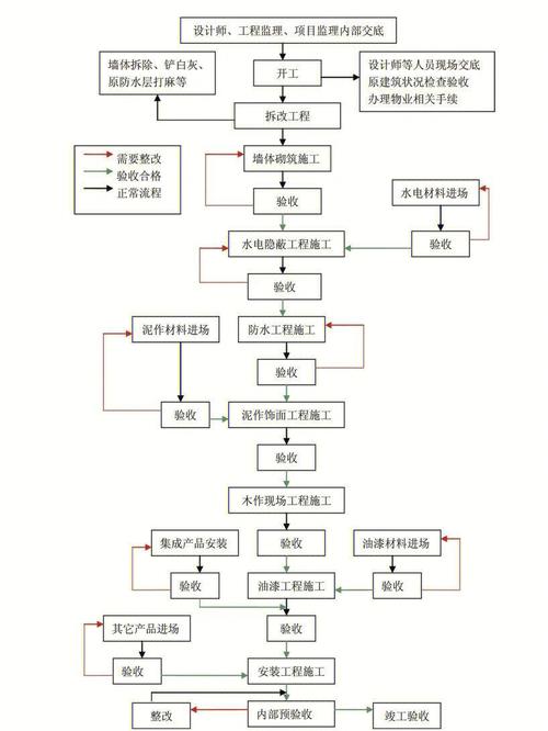 别墅装修流程是怎样的，别墅装修完要做什么准备工作。 别墅装修流程是怎样的，别墅装修完要做什么准备工作。 家居设计