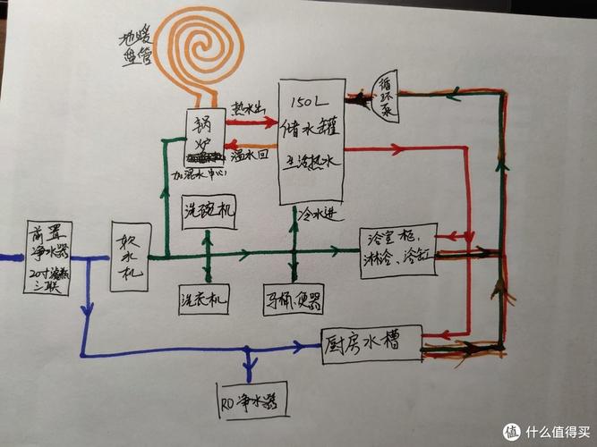 装修时水管的粗细怎样分配,装修水路都需要准备什么东西。 装修知识 装修时水管的粗细怎样分配,装修水路都需要准备什么东西。 装修时水管的粗细怎样分配,装修水路都需要准备什么东西。 装修知识
